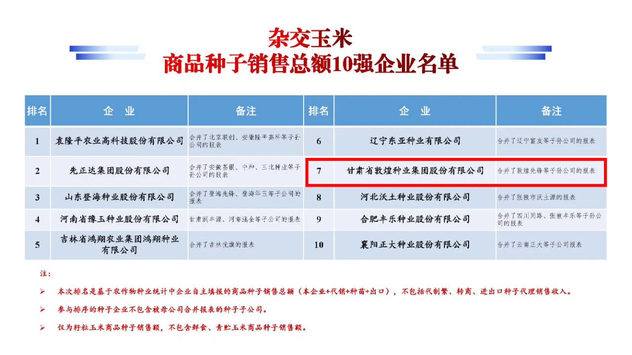名單公布！