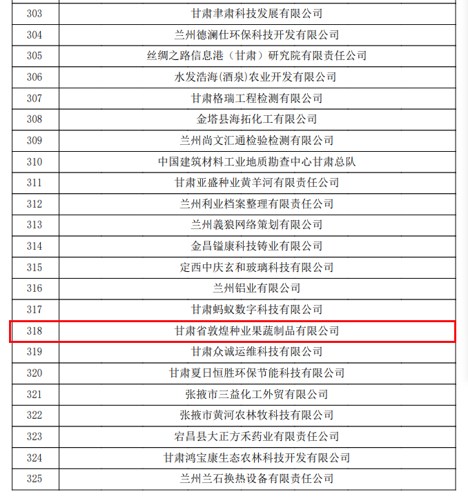 喜訊連連！甘肅省敦煌種業(yè)果蔬制品有限公司榮獲“高新技術(shù)企業(yè)”及“省級(jí)技術(shù)創(chuàng)新示范企業(yè)”稱號(hào)