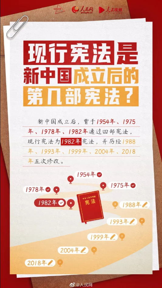 【憲法宣傳周】2024年“憲法宣傳周”來了！